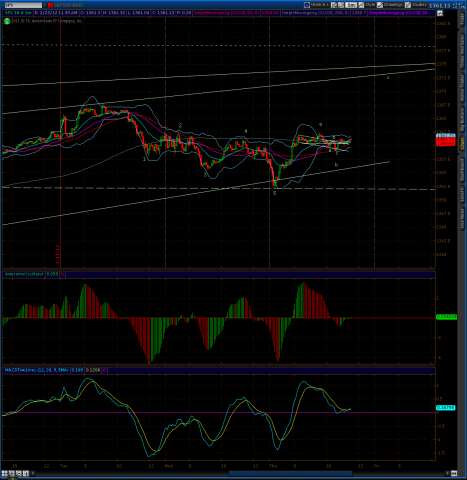 spx 5 day 3 23.png