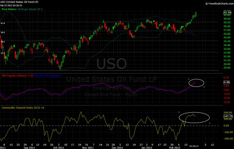 USO DAILY