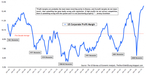 Corporate Profit Margin.png