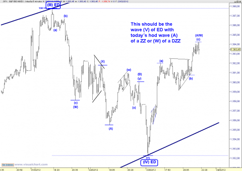 spx 5 min.png