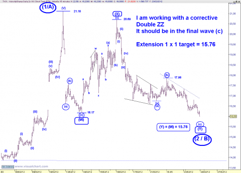 TVIX 15 MIN.png