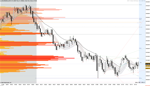 ES 03-25 (2000 Tick) 2025_02_21 (7_18_15 AM).png