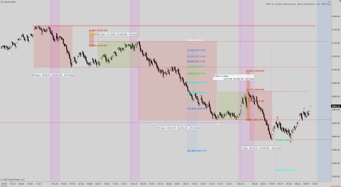 ES 03-25 (7500 Tick) 2025_02_24 (9_20_56 AM).png