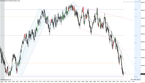 ES 03-25 (2000 Tick) 2025_02_26 (9_59_11 AM).png