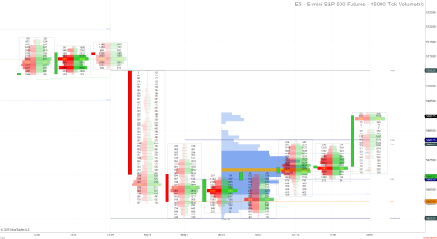 ES 06-25 (45000 Tick Volumetric) 2025_05_05 (8_00_42 AM).png
