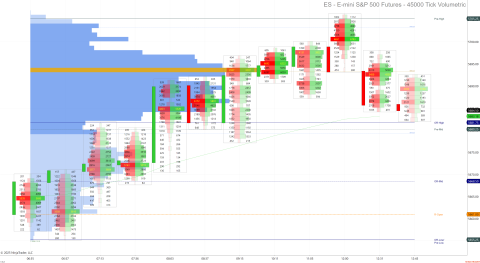 ES 06-25 (45000 Tick Volumetric) 2025_05_05 (12_45_34 PM).png
