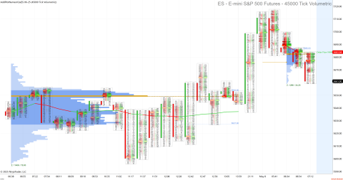 ES 06-25 (45000 Tick Volumetric) 2025_05_08 (7_12_56 AM).png