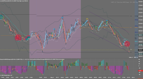 ES 06-25 (2000 Tick) 2025_05_09 (7_35_39 AM).png