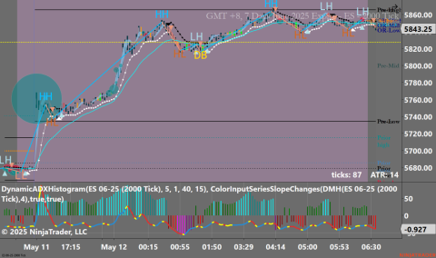 ES 06-25 (2000 Tick) 2025_05_12 (7_59_06 AM).png