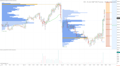 ES 06-25 (30 Min Volumetric) 2025_05_19 (7_28_08 AM).png