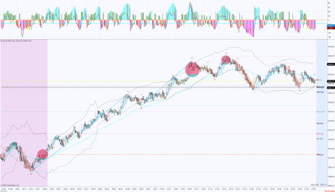ES 06-25 (500 Tick) _ ES 06-25 (2000 Tick) 2025_05_19 (8_00_16 AM).png