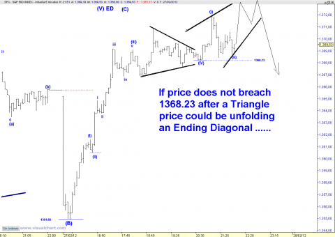 spx 5 min.png