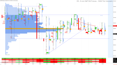 ES 06-25 (15000 Tick Volumetric) 2025_05_30 (6_49_53 AM).png