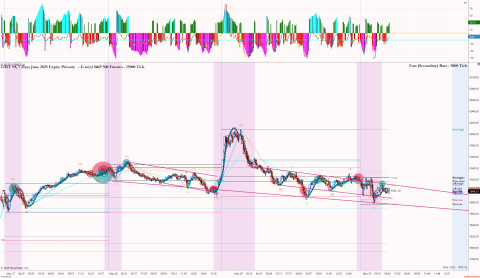 _ ES 06-25 (15000 Tick) 2025_05_30 (6_48_33 AM).png