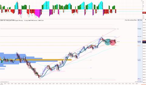 ES 06-25 (500 Tick) _ ES 06-25 (2000 Tick) 2025_05_30 (7_19_19 AM).png