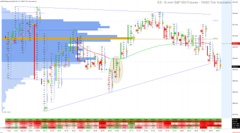 ES 06-25 (15000 Tick Volumetric) 2025_05_30 (8_47_40 AM).png