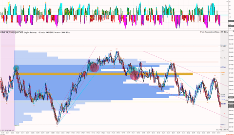 ES 06-25 (500 Tick) _ ES 06-25 (2000 Tick) 2025_05_30 (9_20_55 AM).png