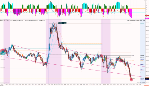 _ ES 06-25 (15000 Tick) 2025_05_30 (9_32_58 AM).png