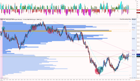 ES 06-25 (500 Tick) _ ES 06-25 (2000 Tick) 2025_05_30 (10_24_29 AM).png