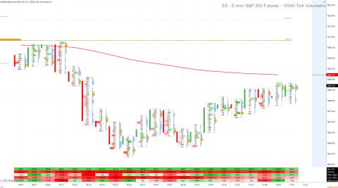 ES 06-25 (15000 Tick Volumetric) 2025_05_30 (11_04_28 AM).png