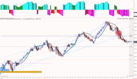ES 06-25 (500 Tick) _ ES 06-25 (2000 Tick) 2025_05_30 (12_34_47 PM).png