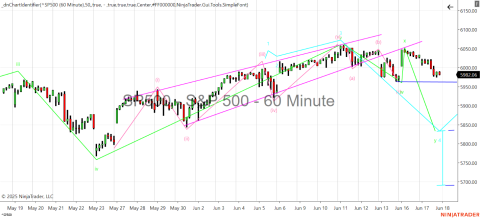^SP500 (60 Minute) 2025_06_18 (6_21_53 AM).png