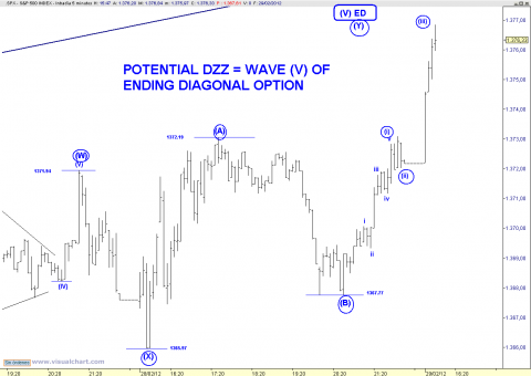 spx 5 min.png