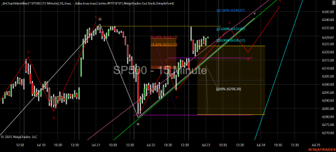 ^SP500 (15 Minute) 2025_07_23 (8_35_56 AM).png