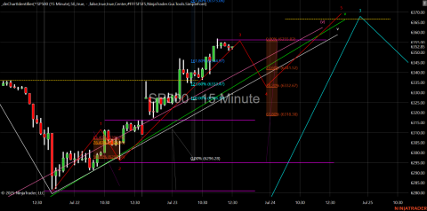 ^SP500 (15 Minute) 2025_07_23 (12_24_44 PM).png