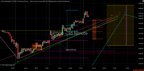 ^SP500 (15 Minute) 2025_07_24 (7_16_18 AM).png