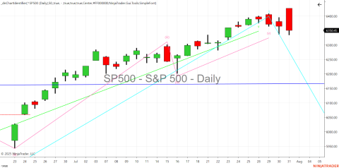 ^SP500 (Daily) 2025_07_31 (12_32_31 PM).png