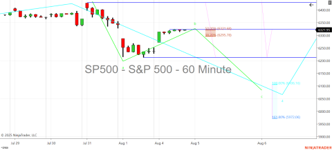 ^SP500 (60 Minute) 2025_08_04 (11_39_48 AM).png