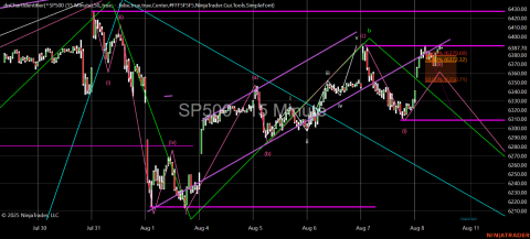 ^SP500 (15 Minute) 2025_08_08 (9_35_29 AM).png