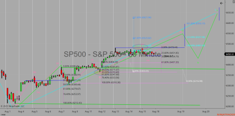 ^SP500 (60 Minute) 2025_08_15 (2_38_04 PM).png