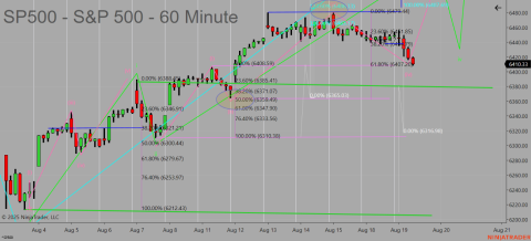 ^SP500 (60 Minute) 2025_08_19 (10_00_40 AM).png