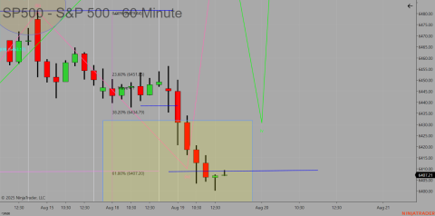 ^SP500 (60 Minute) 2025_08_19 (12_50_02 PM).png