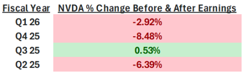 nvidia post earnings.png
