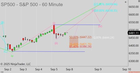 ^SP500 (60 Minute) 2025_09_05 (12_39_02 PM).png