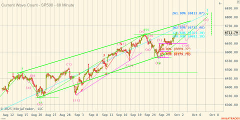^SP500 (60 Minute) 2025_10_01 (11_27_31 AM).png