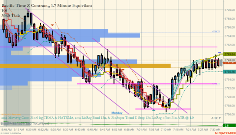 ES 12-25 (3060 Tick) 2025_10_06 (7_36_05 AM).png