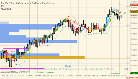 ES 12-25 (3060 Tick) 2025_10_06 (10_38_30 AM).png