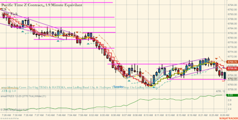 ES 12-25 (2770 Tick) 2025_10_07 (8_28_25 AM).png