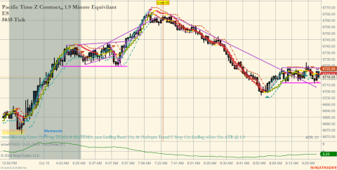 ES 12-25 (5835 Tick) 2025_10_15 (9_39_55 AM).png