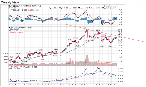 Chart courtesy of StockCharts.com