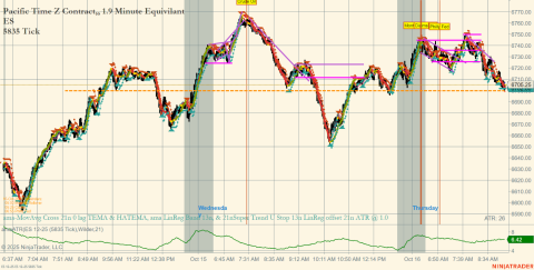 ES 12-25 (5835 Tick) 2025_10_16 (9_02_42 AM).png