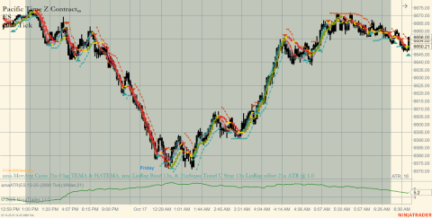 ES 12-25 (2000 Tick) 2025_10_17 (7_24_26 AM).png
