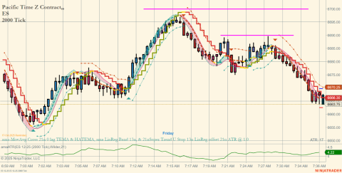 ES 12-25 (2000 Tick) 2025_10_17 (7_36_50 AM).png