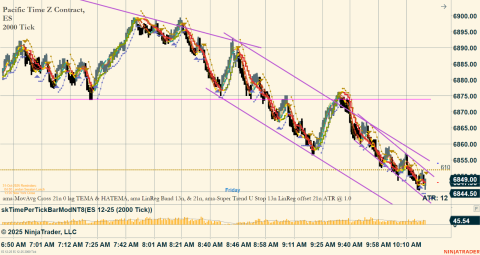 ES 12-25 (2000 Tick) 2025_10_31 (10_27_32 AM).png