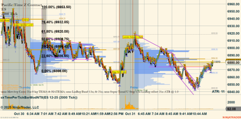 ES 12-25 (2000 Tick) 2025_10_31 (12_11_21 PM).png