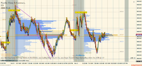 ES 12-25 (2000 Tick) 2025_11_03 (8_26_23 AM).png